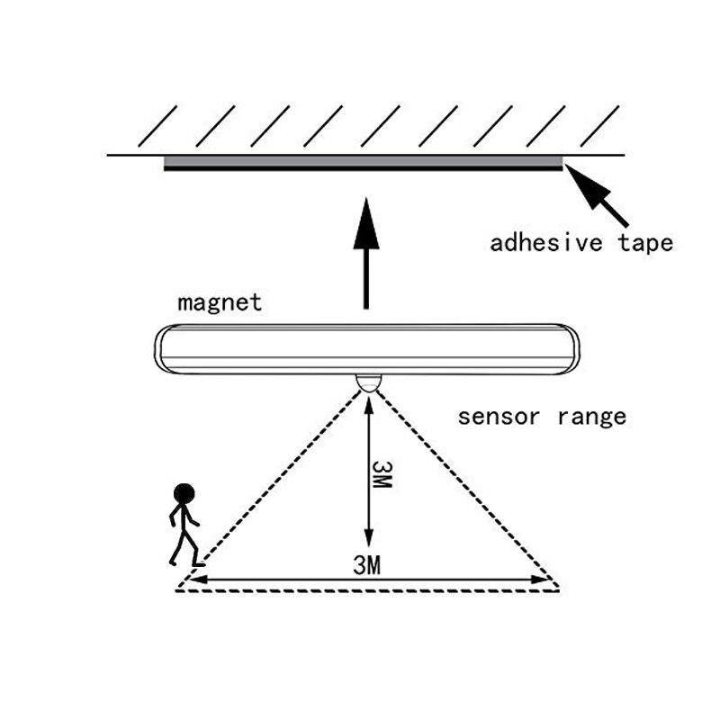 Lâmpada LED Com Sensor De Movimento - Lavvig 